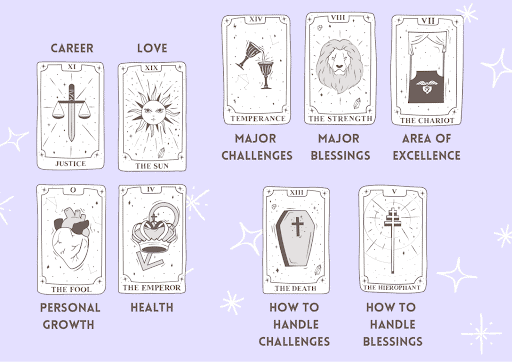 Unlock 2024 Secrets: A Powerful New Years Tarot Spread Guide 2 Unlock 2024 Secrets: A Powerful New Years Tarot Spread Guide
