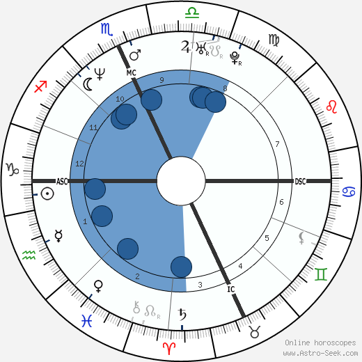 Dave Grohl zodiac sign is this (find out what makes the rock icon tick as a person) 1 Dave Grohl zodiac sign is this (find out what makes the rock icon tick as a person)