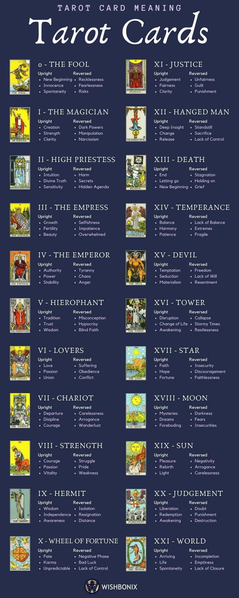 Witches Tarot Card Meanings: Your Quick and Easy Guide! 2 Witches Tarot Card Meanings: Your Quick and Easy Guide!
