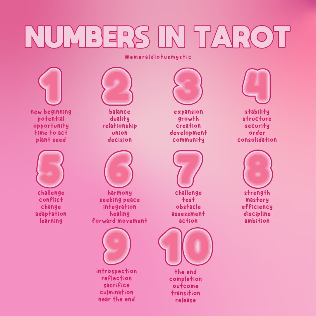 Understanding the 8s in Tarot: Easy Tips for You! 2 Understanding the 8s in Tarot: Easy Tips for You!