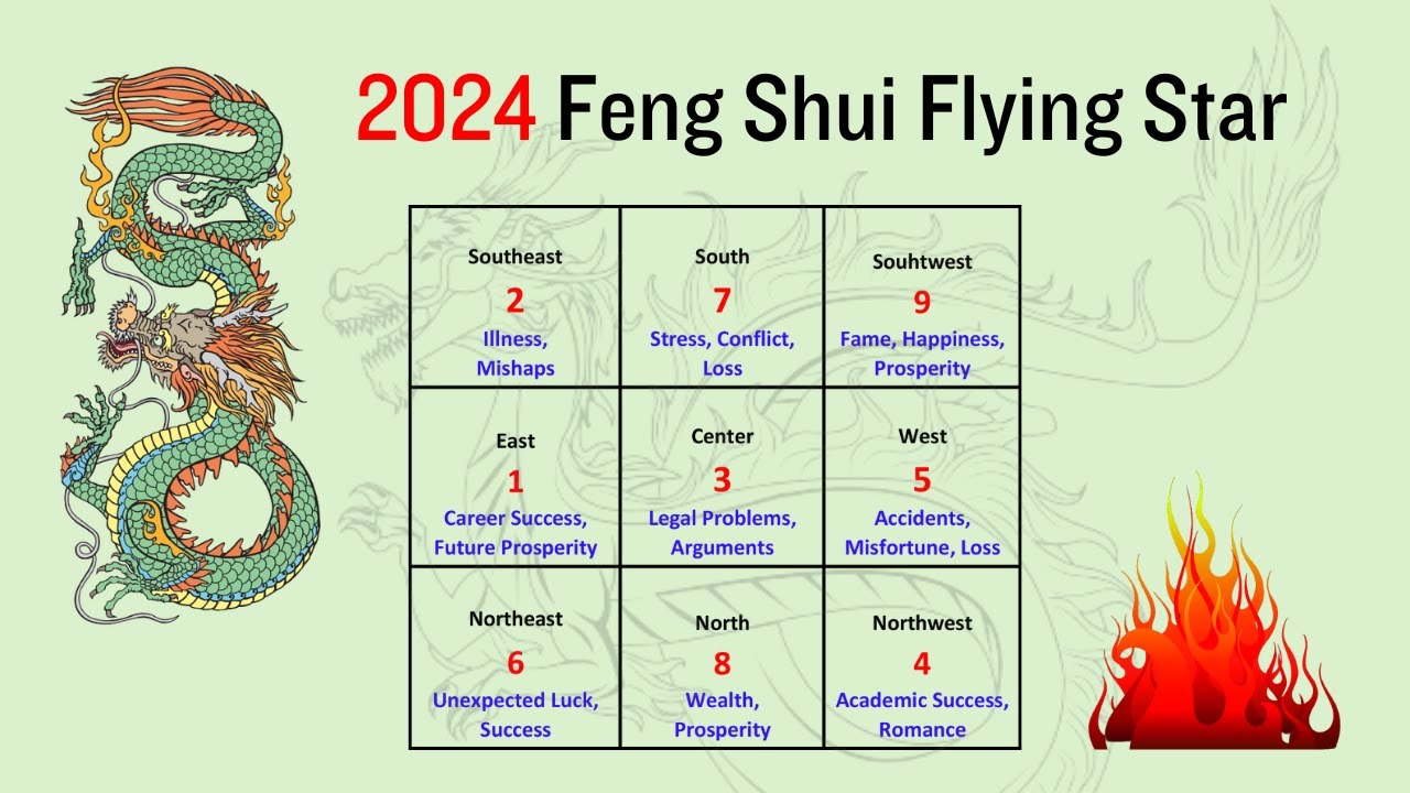 Best Feng Shui Dragon Placement 2024: Tips for Your Home 4 Best Feng Shui Dragon Placement 2024: Tips for Your Home