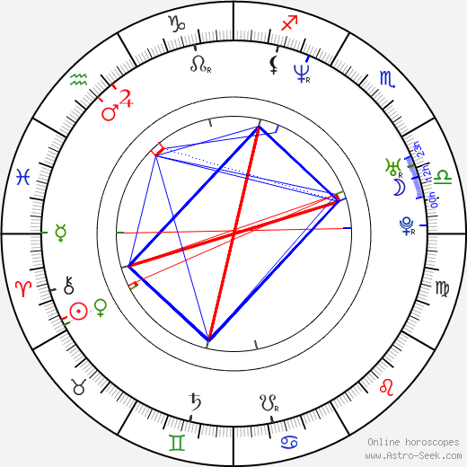 Unlocking Akon Zodiac Sign: His Birth Chart and Planetary Positions 1 Unlocking Akon Zodiac Sign: His Birth Chart and Planetary Positions