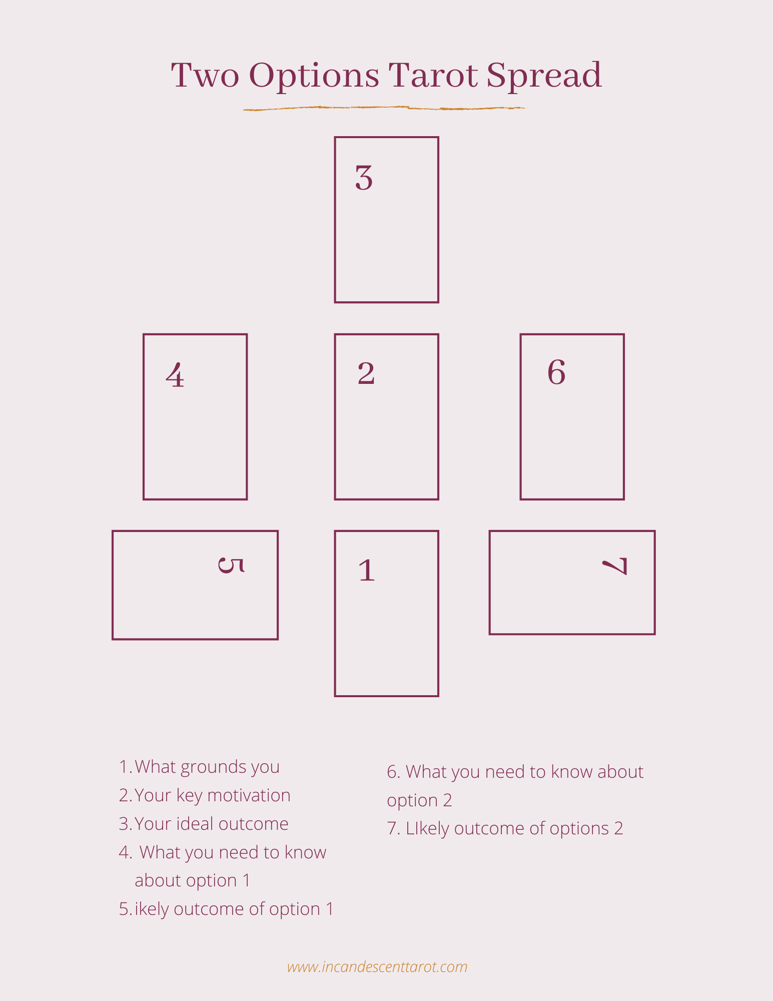Unlock Your Day: Simple Guide to 2 Card Tarot Spread 4 Unlock Your Day: Simple Guide to 2 Card Tarot Spread