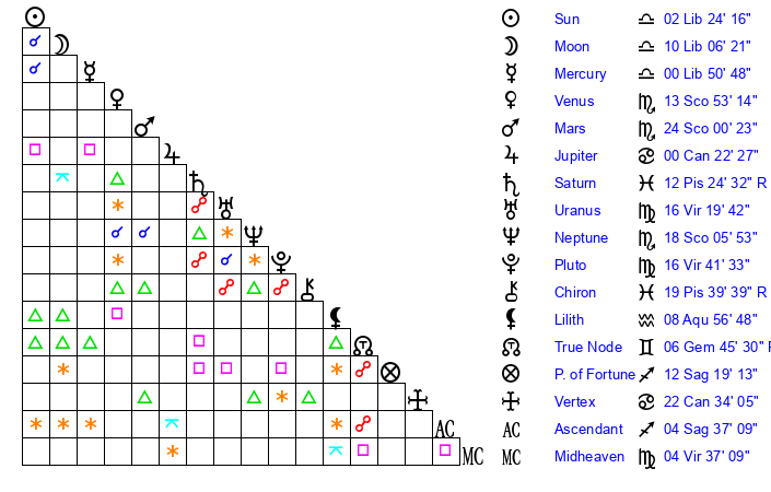 Discover Scottie Pippens Zodiac Sign and What It Says About Him 2 Discover Scottie Pippens Zodiac Sign and What It Says About Him