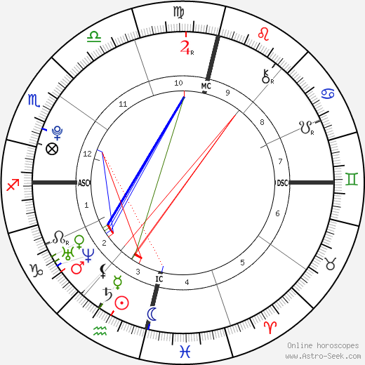 neymar zodiac sign: Is he a typical Aquarius or not? Discover his astrological profile! 1 neymar zodiac sign: Is he a typical Aquarius or not? Discover his astrological profile!