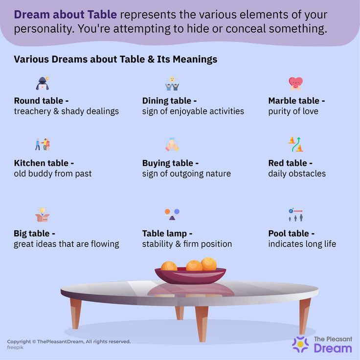 Dream Meaning Table: Find the Hidden Meanings in Your Dreams 1 Dream Meaning Table: Find the Hidden Meanings in Your Dreams