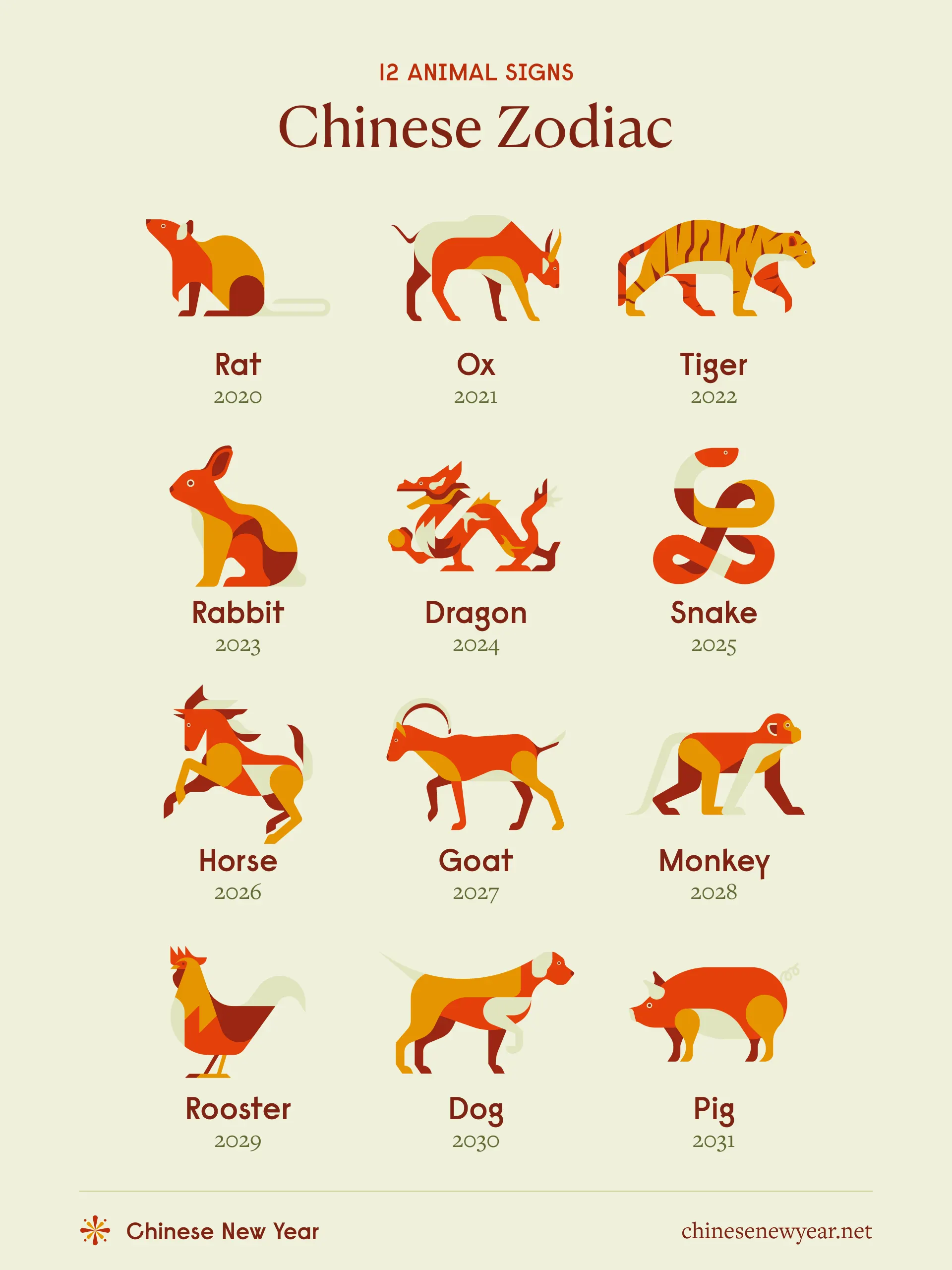 1835 Chinese Zodiac: Whats Your Animal Sign and Meaning? 1 1835 Chinese Zodiac: Whats Your Animal Sign and Meaning?