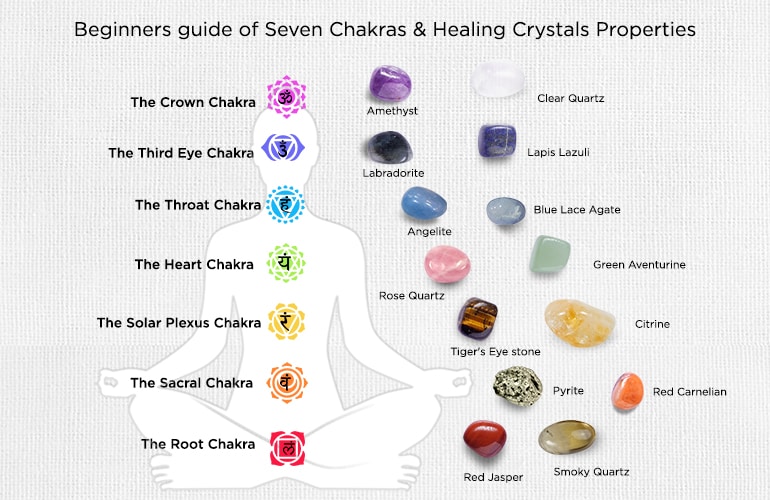 7 Chakra Bracelet Stones Meaning: A Beginners Look at Chakra Stones 2 7 Chakra Bracelet Stones Meaning: A Beginners Look at Chakra Stones