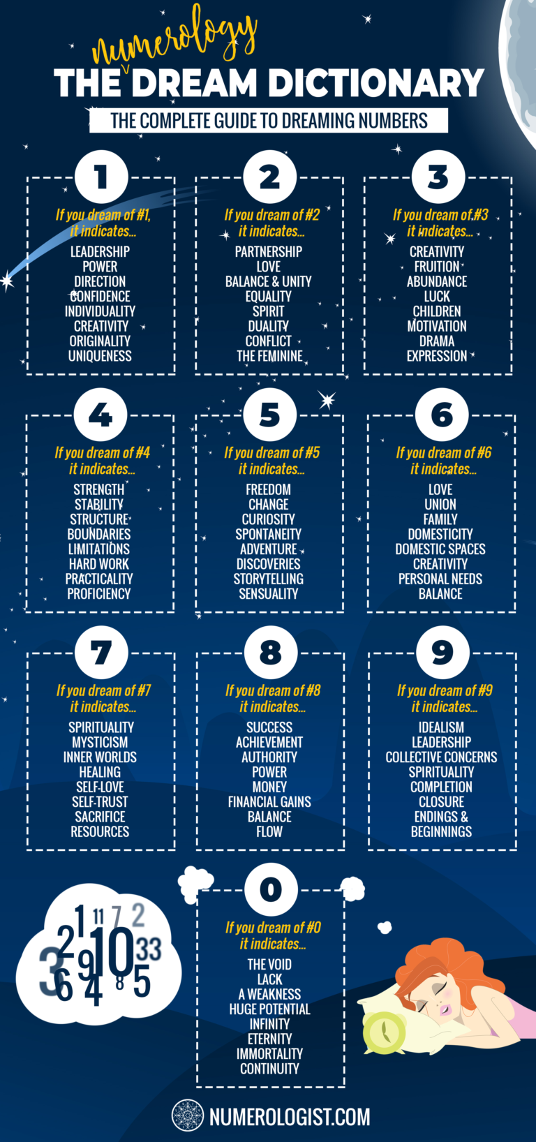 Dream Meaning Table: Find the Hidden Meanings in Your Dreams 4 Dream Meaning Table: Find the Hidden Meanings in Your Dreams