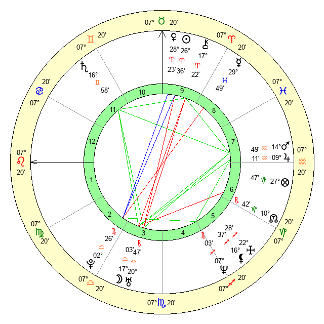 Unlocking Akon Zodiac Sign: His Birth Chart and Planetary Positions 3 Unlocking Akon Zodiac Sign: His Birth Chart and Planetary Positions