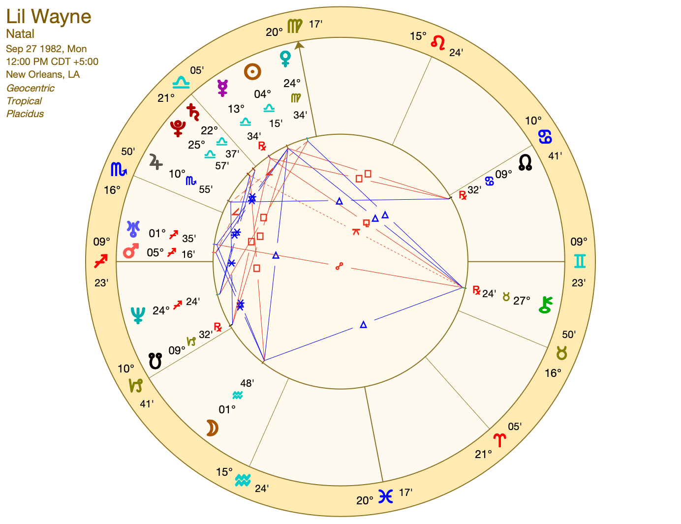 Want to Know Lil Wayne Zodiac Sign? Lets Dive into Astrology 1 Want to Know Lil Wayne Zodiac Sign? Lets Dive into Astrology