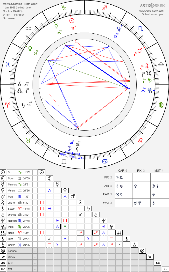 Decoding Morris Chestnut Zodiac Sign: A Deep Dive 2 Decoding Morris Chestnut Zodiac Sign: A Deep Dive