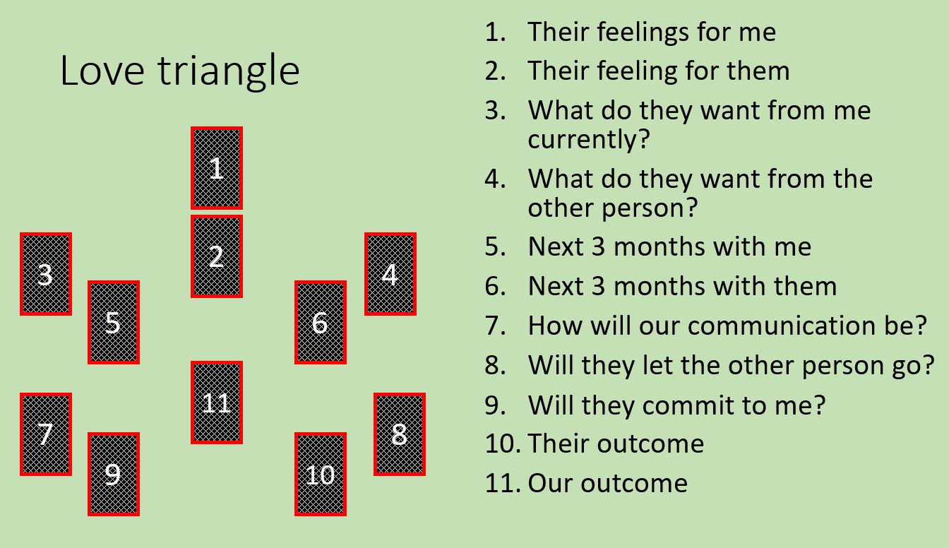 Confused in Love? Try a Love Triangle Tarot Reading 1 Confused in Love? Try a Love Triangle Tarot Reading