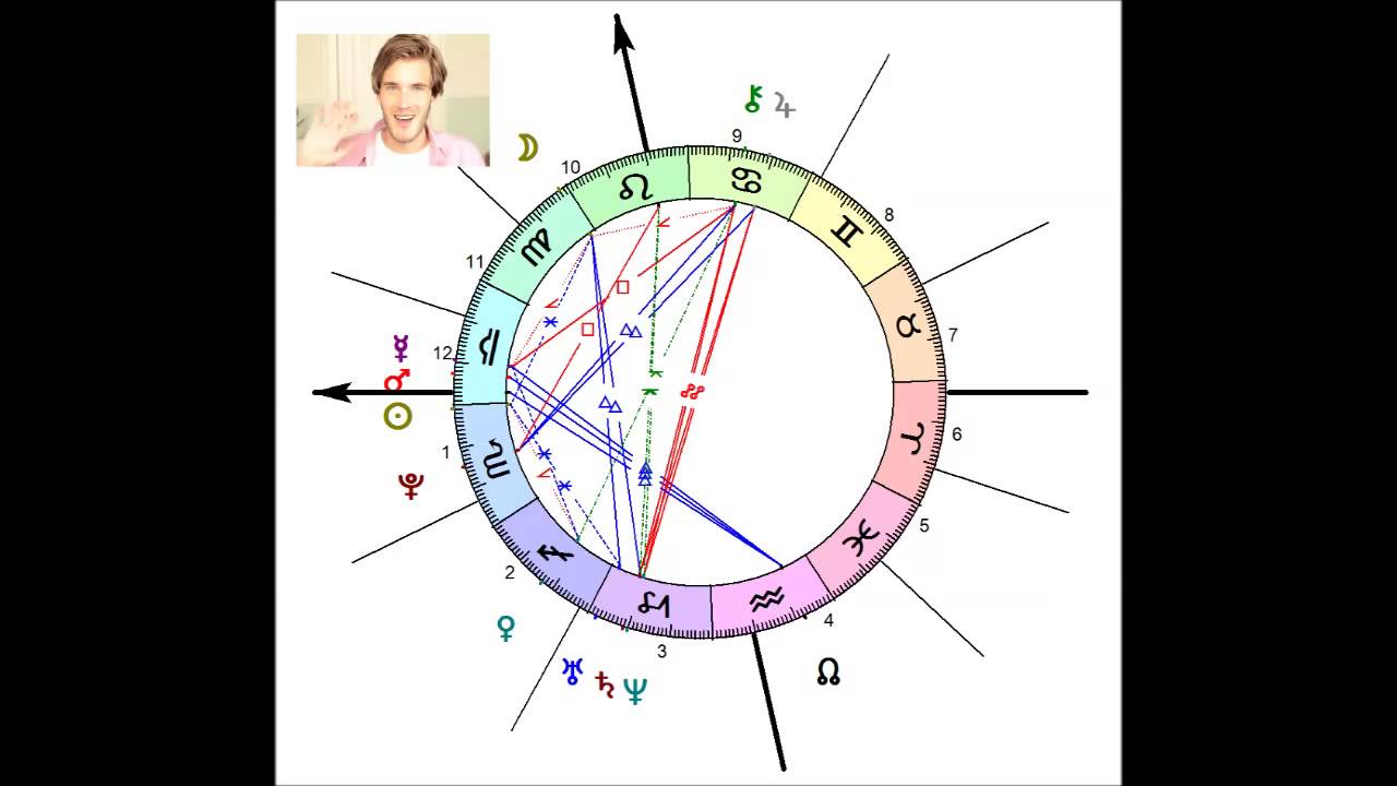 PewDiePie Zodiac Sign: What His Star Sign Reveals About Him 2 PewDiePie Zodiac Sign: What His Star Sign Reveals About Him