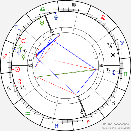 Discover Alyssa Milano zodiac sign and what it means. 1 Discover Alyssa Milano zodiac sign and what it means.