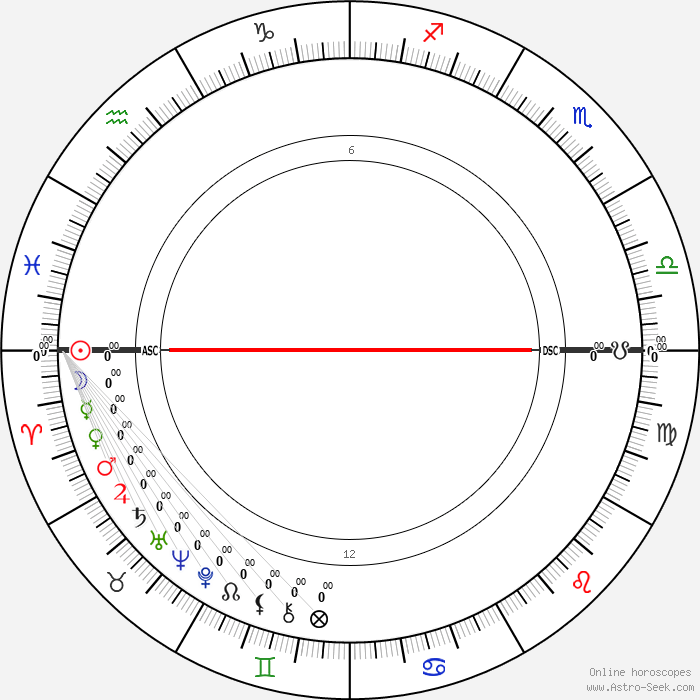 Brooke Shields Zodiac Sign: Gemini Personality Insights 3 Brooke Shields Zodiac Sign: Gemini Personality Insights