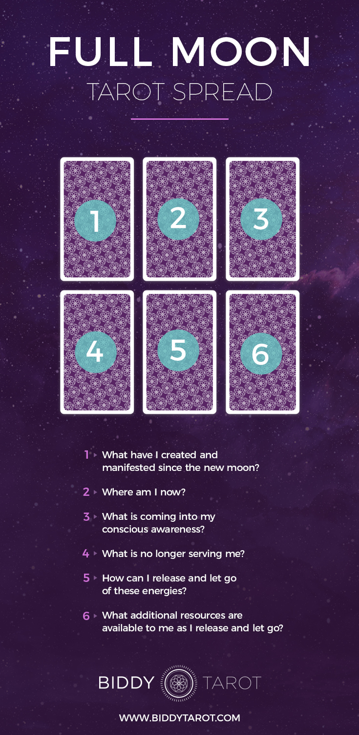 full moon tarot spread july 2024: What the cards say? Check out this simple spread for the July full moon! 2 full moon tarot spread july 2024: What the cards say? Check out this simple spread for the July full moon!