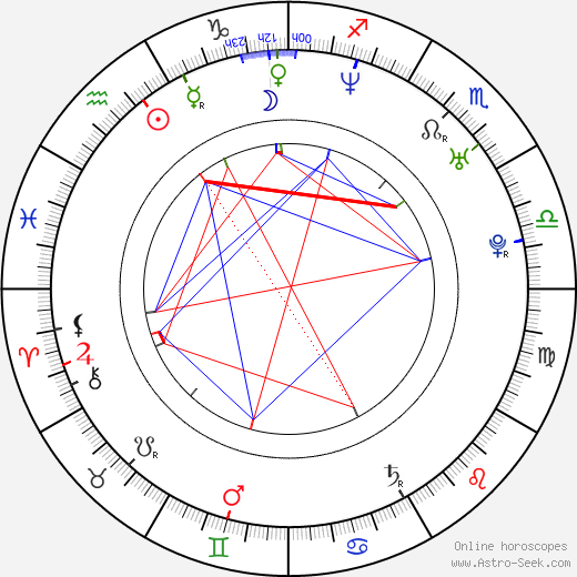 Rick Ross Zodiac: What Does It Say About His Personality? 1 Rick Ross Zodiac: What Does It Say About His Personality?