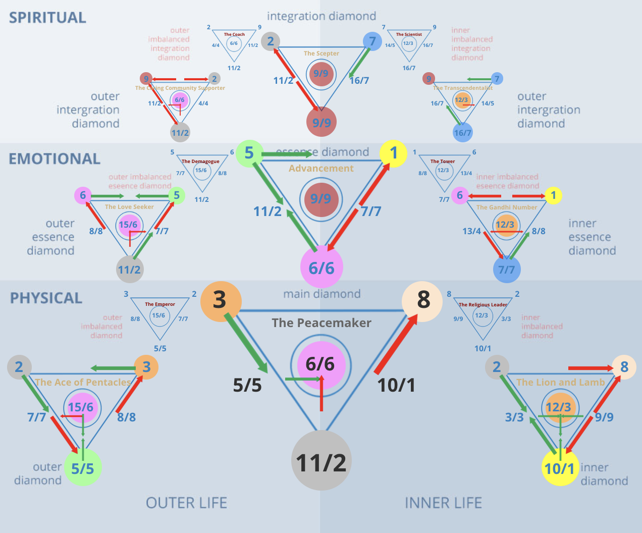 life path number 38 1 life path number 38