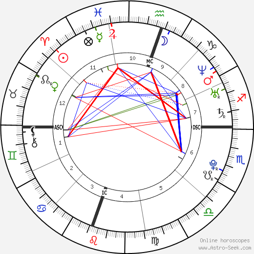 Amanda Bynes Zodiac: Is She a Typical Aries? Unpacking Her Birth Chart. 1 Amanda Bynes Zodiac: Is She a Typical Aries? Unpacking Her Birth Chart.