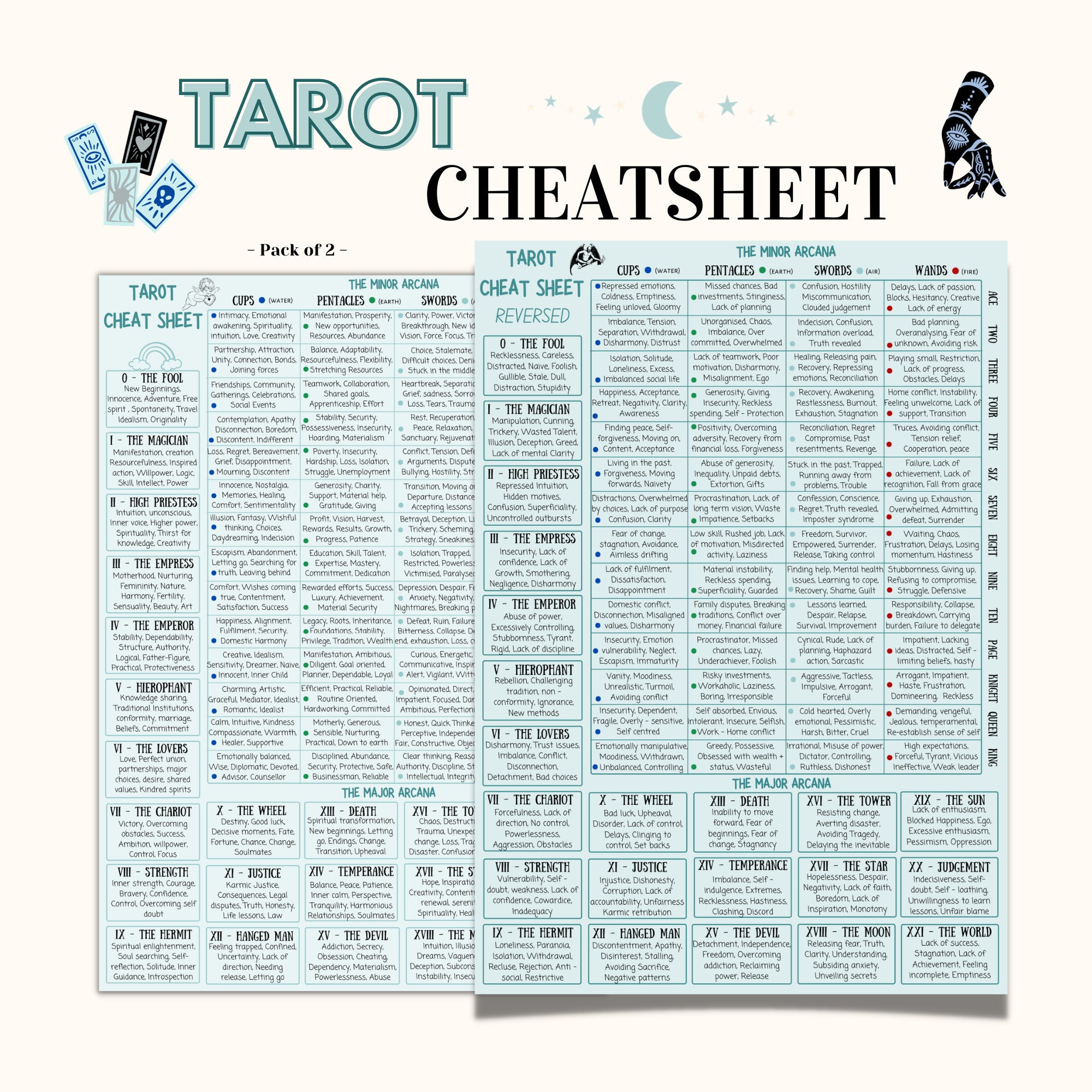 Understanding Tarot Suits in Order: A Cheat Sheet for You 3 Understanding Tarot Suits in Order: A Cheat Sheet for You