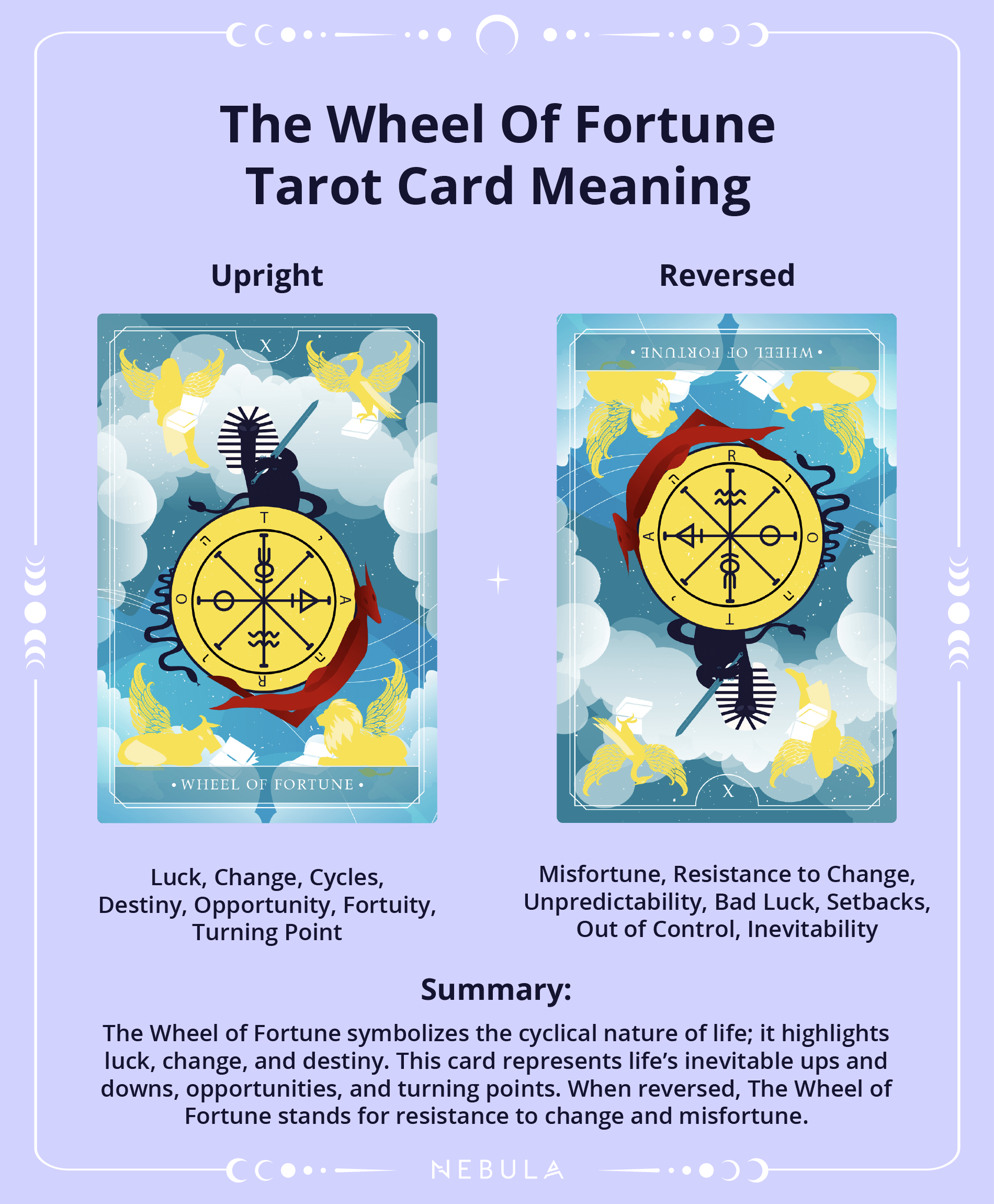What Do the Tower and Wheel of Fortune Cards Mean for Your Finances? 1 What Do the Tower and Wheel of Fortune Cards Mean for Your Finances?