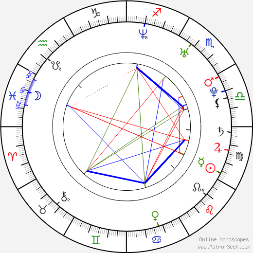 Macaulay Culkin Zodiac Facts: Learn More About His Sun, Moon, and Rising Signs 1 Macaulay Culkin Zodiac Facts: Learn More About His Sun, Moon, and Rising Signs