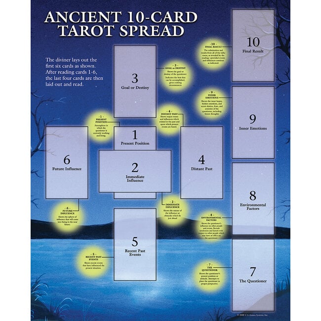 Mastering the 10 card tarot spread (Tips and techniques for accurate readings) 1 Mastering the 10 card tarot spread (Tips and techniques for accurate readings)