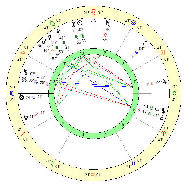 Alexander Skarsgård Zodiac Sign: What Does It Say About Him? 3 Alexander Skarsgård Zodiac Sign: What Does It Say About Him?