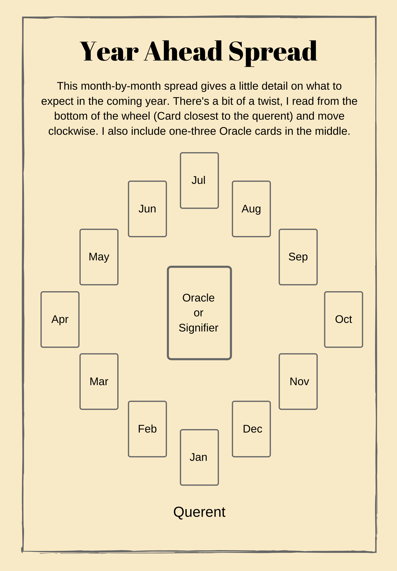 Yearly Tarot Spread: Your Easy Guide to the Year Ahead 2 Yearly Tarot Spread: Your Easy Guide to the Year Ahead
