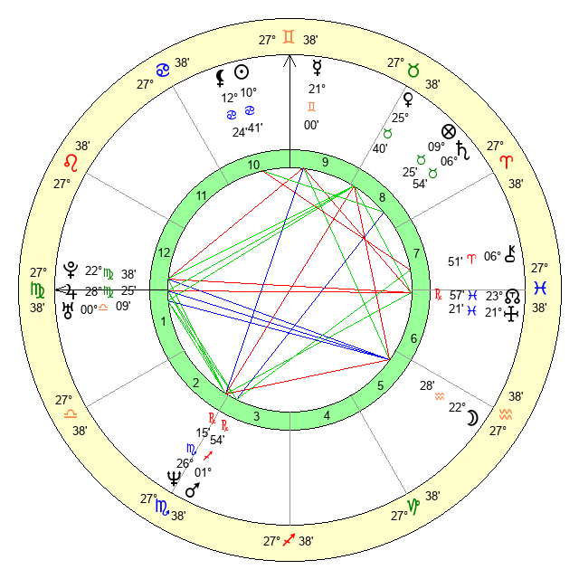 Jenni Rivera Zodiac Sign: Everything You Need to Know About Her Astrology. 1 Jenni Rivera Zodiac Sign: Everything You Need to Know About Her Astrology.