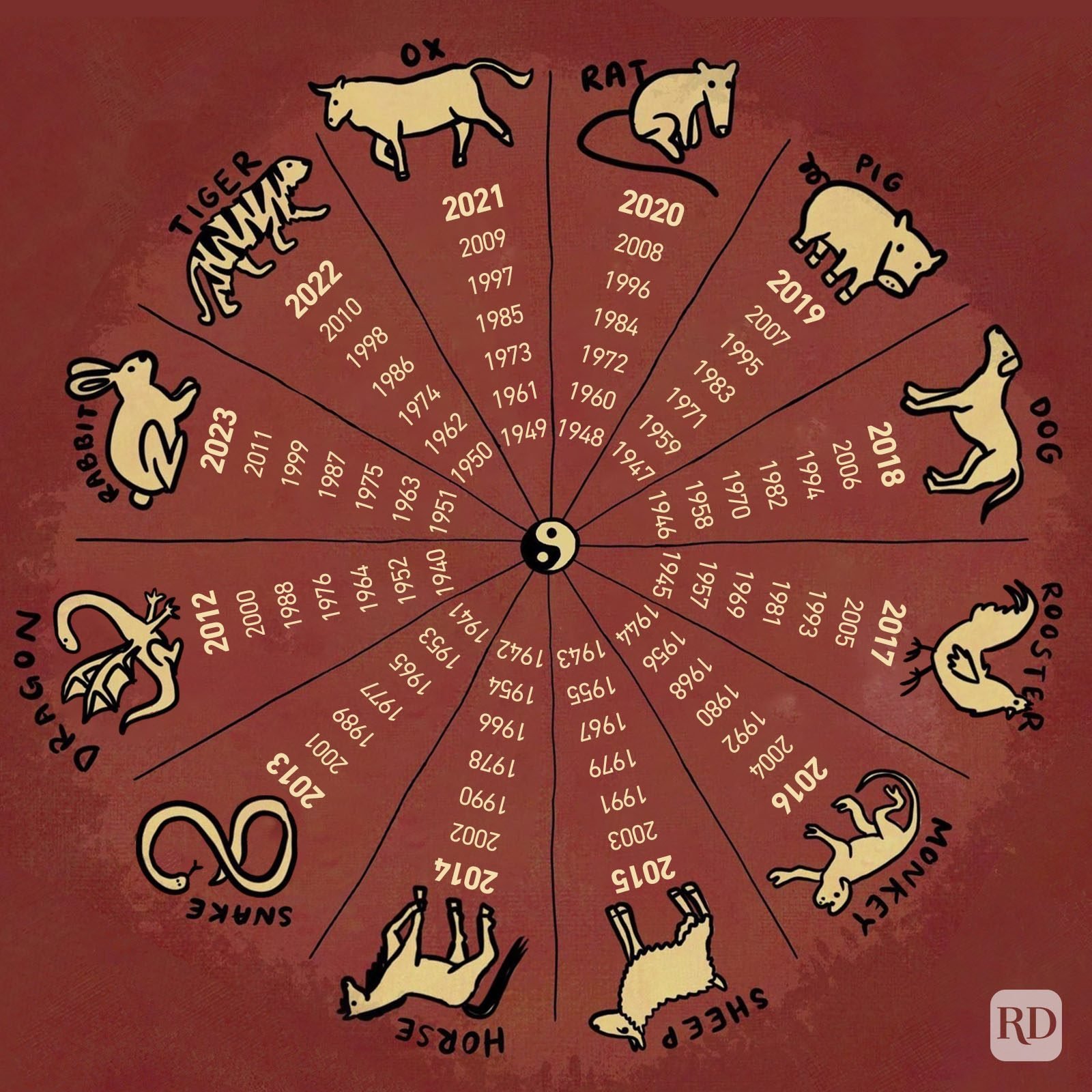 1856 Chinese Zodiac: A Quick Guide to Your Animal Sign 3 1856 Chinese Zodiac: A Quick Guide to Your Animal Sign