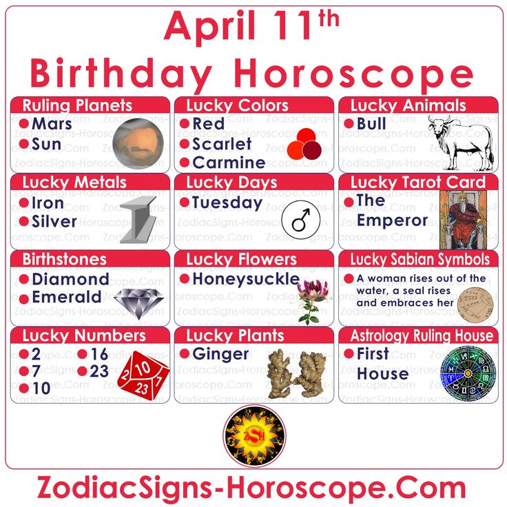 Is April 11th Your Birthday? Check Your Detailed Horoscope Now 2 Is April 11th Your Birthday? Check Your Detailed Horoscope Now