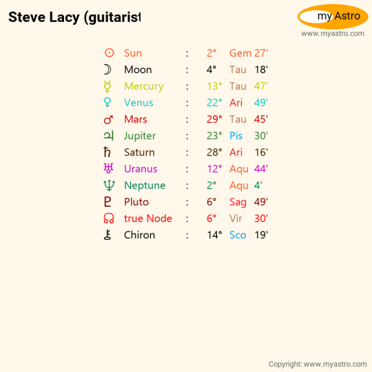 Exploring Steve Lacy Zodiac Sign: His Traits and Compatibility 2 Exploring Steve Lacy Zodiac Sign: His Traits and Compatibility