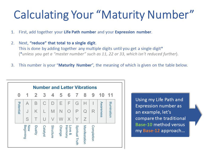 maturity number 5 1 maturity number 5