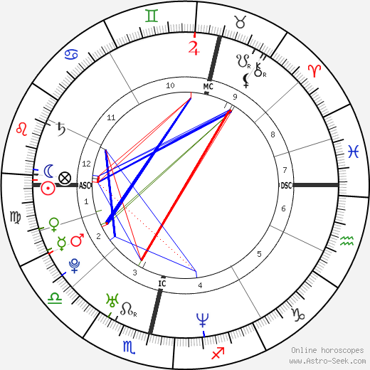 Alexander Skarsgård Zodiac Sign: What Does It Say About Him? 2 Alexander Skarsgård Zodiac Sign: What Does It Say About Him?