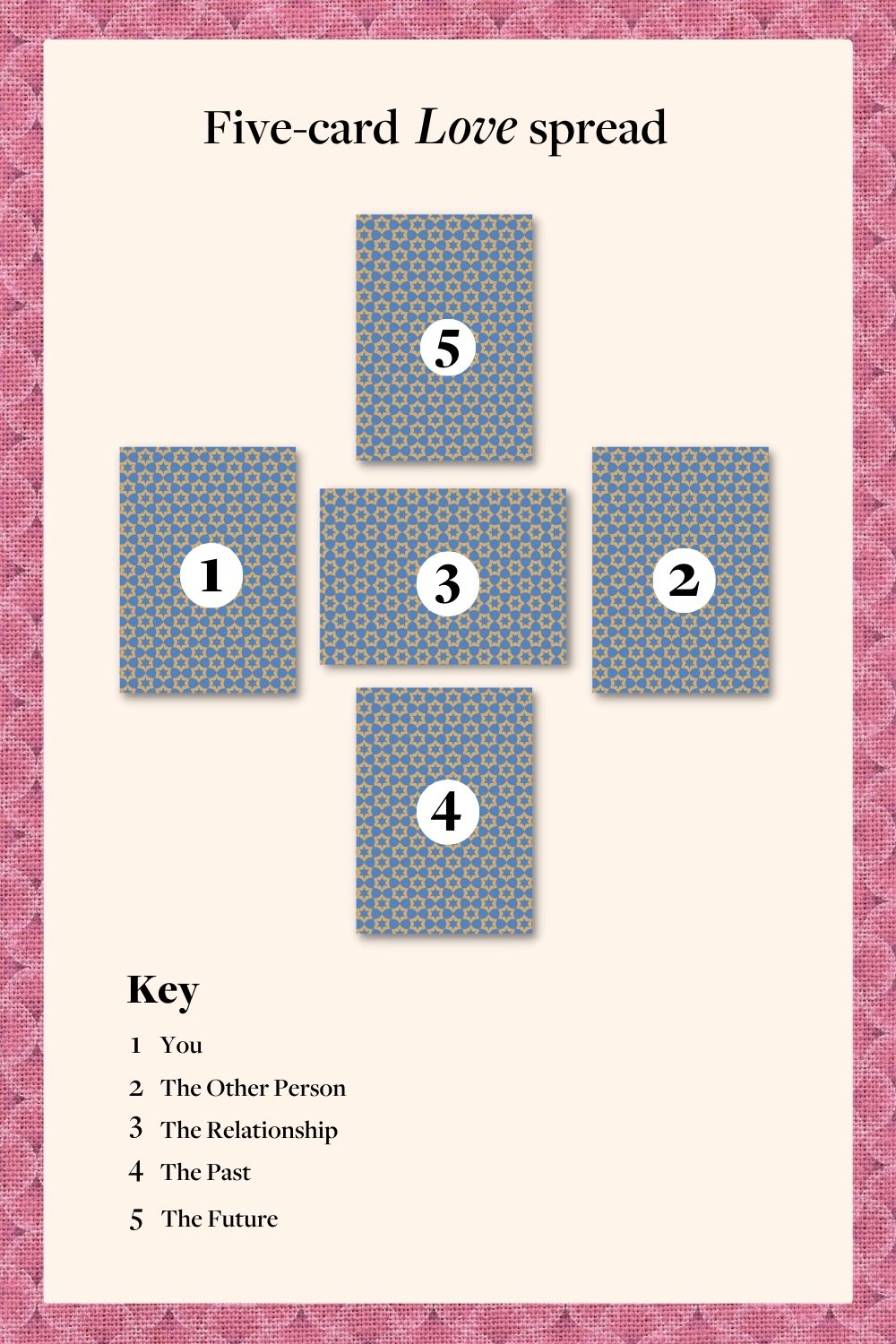 How to Use a Love Tarot Deck for Relationship Advice 1 How to Use a Love Tarot Deck for Relationship Advice