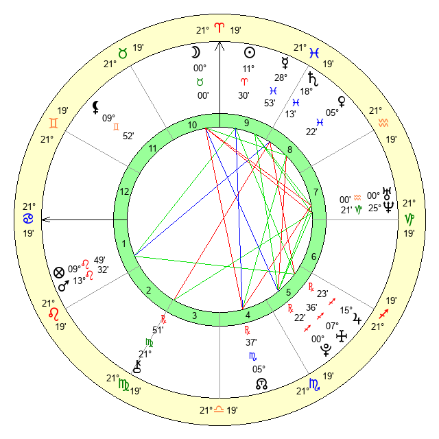 Decoding Logan Paul: An In-depth Look at His Astrological Chart 2 Decoding Logan Paul: An In-depth Look at His Astrological Chart