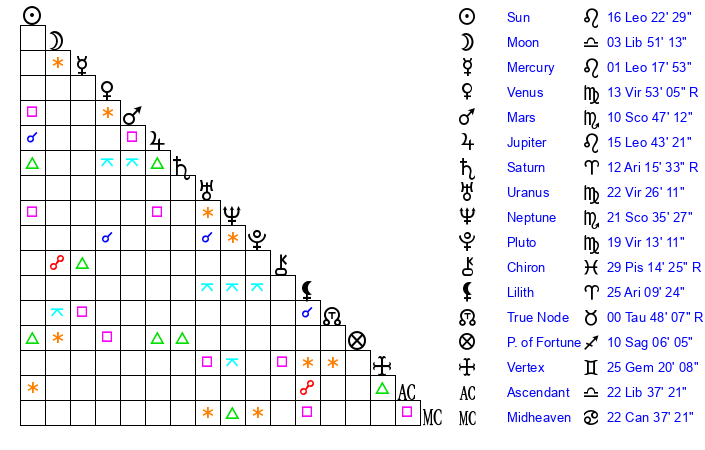 Deion Sanders Zodiac Sign: Whats His Star Sign and Traits? 2 Deion Sanders Zodiac Sign: Whats His Star Sign and Traits?
