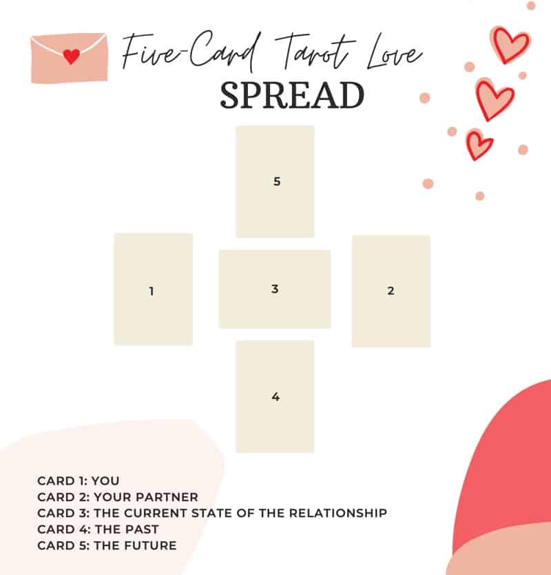 How to Use a Love Tarot Deck for Relationship Advice 2 How to Use a Love Tarot Deck for Relationship Advice