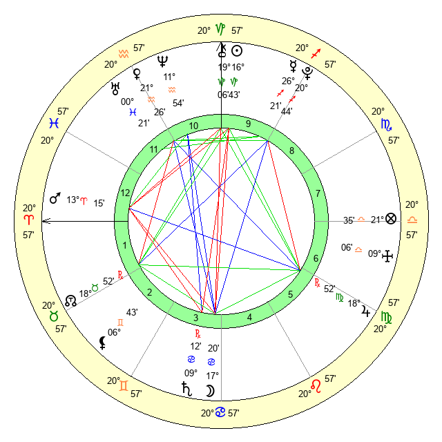 January 7 2004 zodiac sign: Personality, traits, and compatibility. 2 January 7 2004 zodiac sign: Personality, traits, and compatibility.