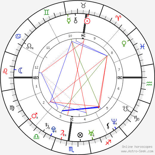 Whats Kirsten Dunst Zodiac Sign? Everything You Need to Know About Her Personality and Birth Chart 1 Whats Kirsten Dunst Zodiac Sign? Everything You Need to Know About Her Personality and Birth Chart