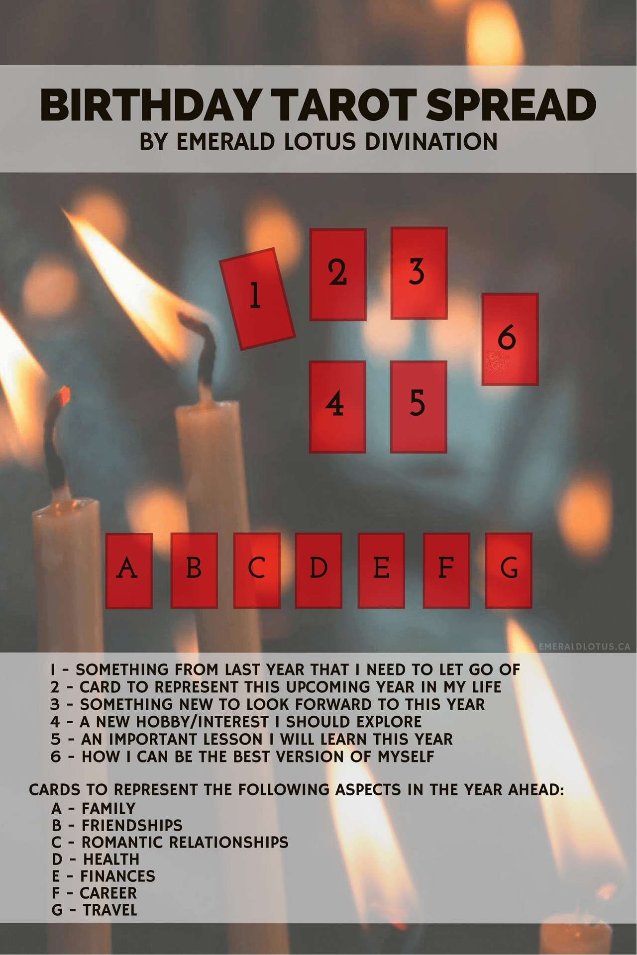 Birthday Tarot Spread: Uncover Your Year Ahead Simply 3 Birthday Tarot Spread: Uncover Your Year Ahead Simply