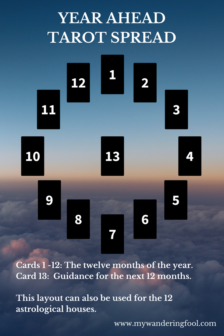 Luna Tarot Spreads: Easy Layouts to Try 2 Luna Tarot Spreads: Easy Layouts to Try