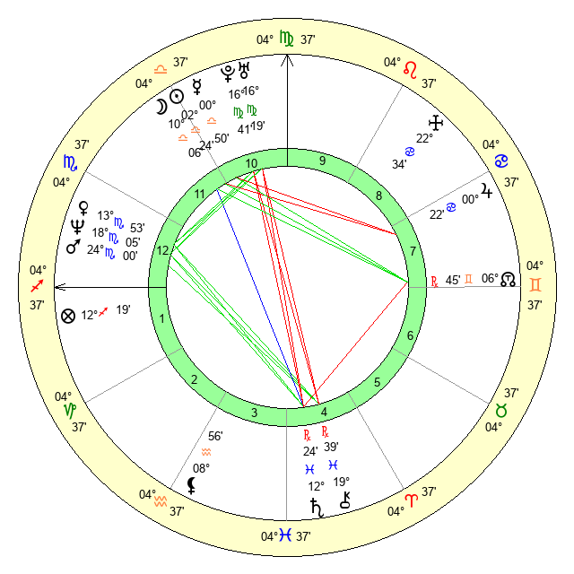 Discover Scottie Pippens Zodiac Sign and What It Says About Him 1 Discover Scottie Pippens Zodiac Sign and What It Says About Him