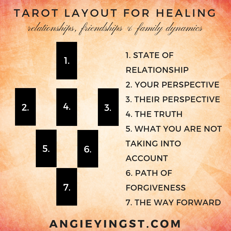 Tarot Readings for Reconnecting with Family: Simple Tips to Mend Relationships 2 Tarot Readings for Reconnecting with Family: Simple Tips to Mend Relationships