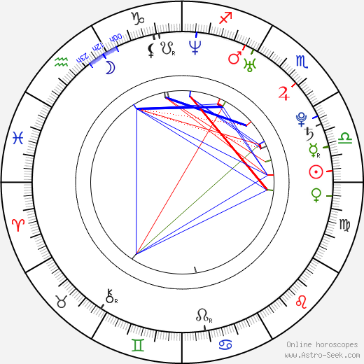 Want to Know Lil Wayne Zodiac Sign? Lets Dive into Astrology 2 Want to Know Lil Wayne Zodiac Sign? Lets Dive into Astrology