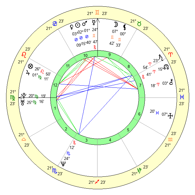 The Truth About Corey Holcomb Zodiac Sign: What Does It Reveal? 1 The Truth About Corey Holcomb Zodiac Sign: What Does It Reveal?