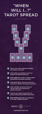 When Will It Happen Tarot? Accurate Timing Predictions Now! 2 When Will It Happen Tarot? Accurate Timing Predictions Now!