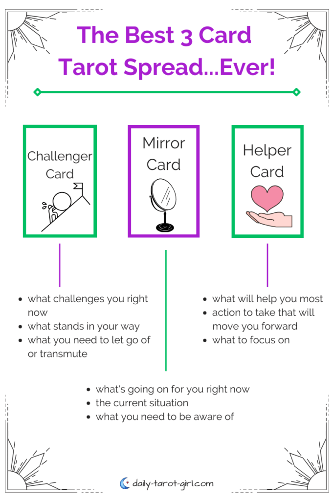Free three card tarot spread generator: Discover your tarot answers! 2 Free three card tarot spread generator: Discover your tarot answers!